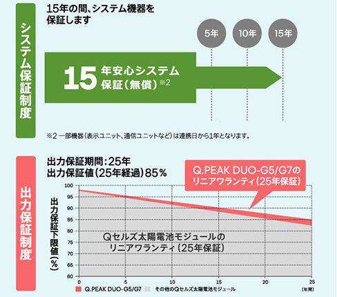 保証制度